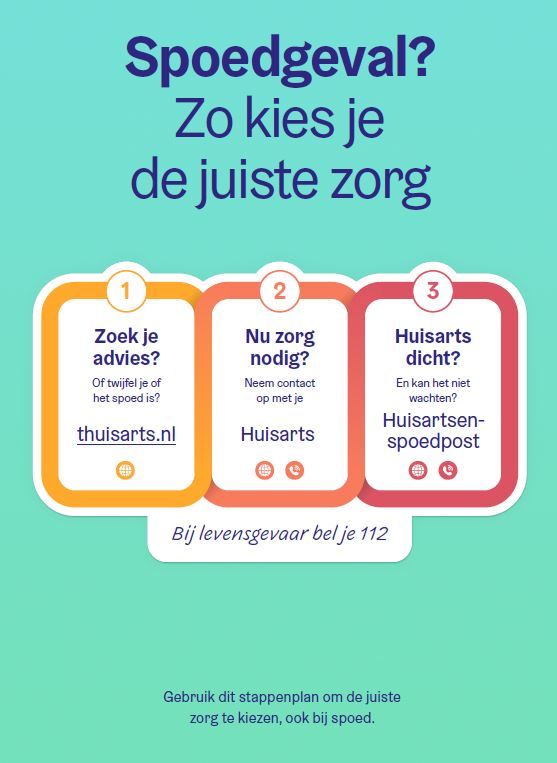 Stappenplan acute zorg